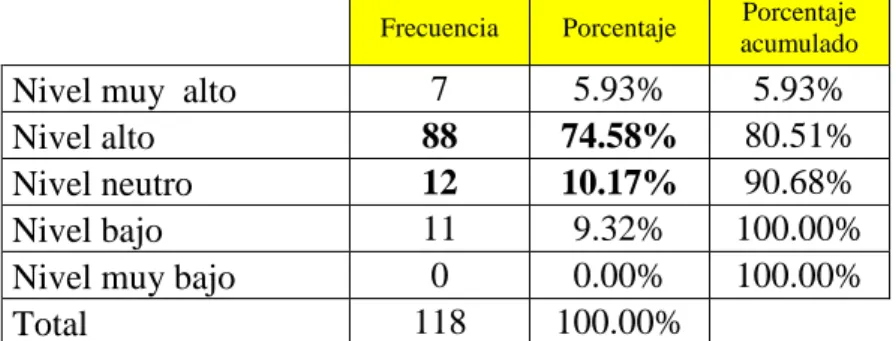 GRÁFICO N° 6 