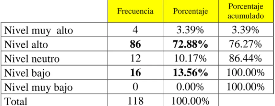 GRÁFICO N° 7 