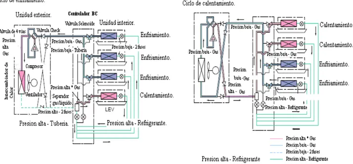 Figura 35: Operación del Controlador BC. 