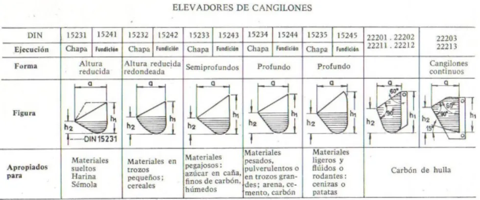 Fig.  13 Elevadores de cangilones 