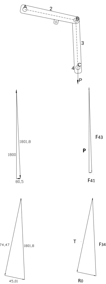 Fig.  48 Diagrama de esfuerzos del eslabón 3  ABC23P4P F 43 F41 F 34 TR0 