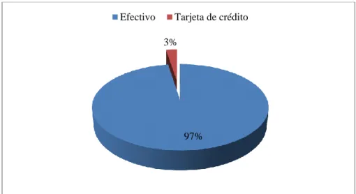 Gráfico 9. Formas de pago (turista local) 