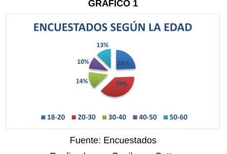 GRÁFICO 1 