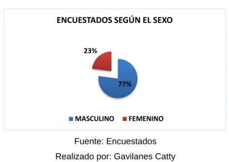 GRÁFICO 2 