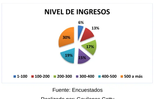 GRÁFICO 3 