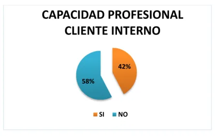 GRÁFICO 5 