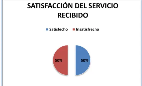 GRÁFICO 6 