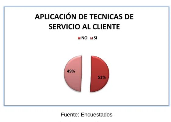 GRÁFICO 7 