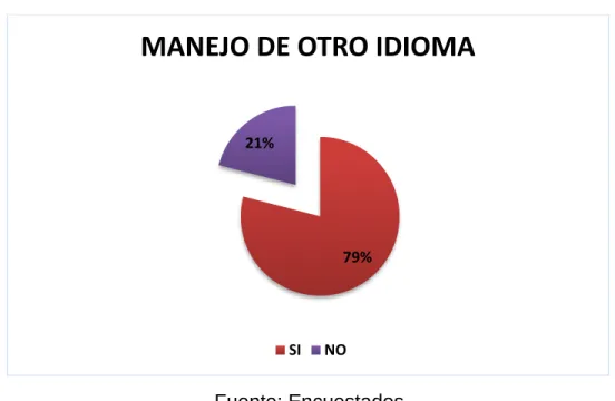 GRÁFICO 8 