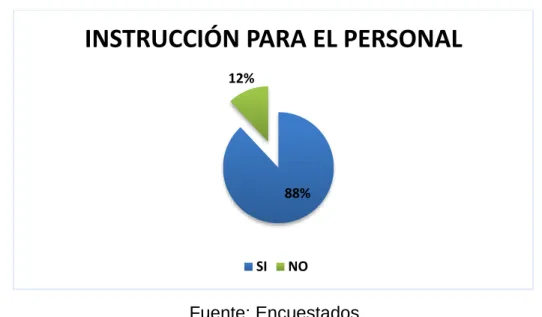 GRÁFICO 9 