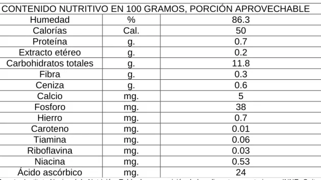 TABLA N° 1.- Composición Nutricional del Melloco 
