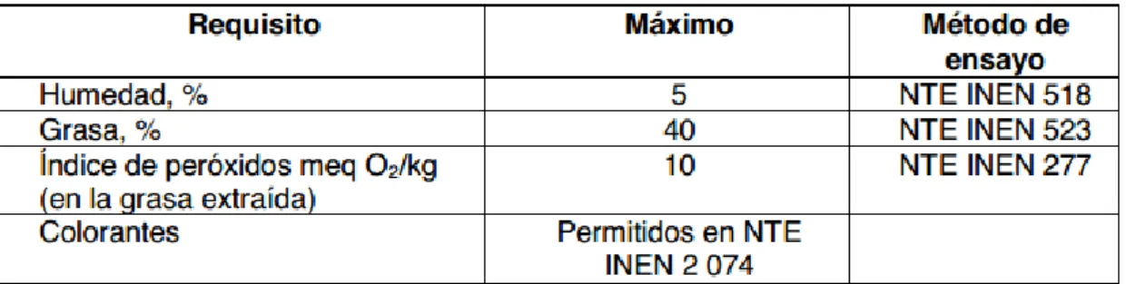 TABLA N° 6 REQUISITOS BROMATOLÓGICOS 