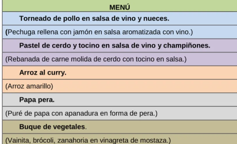 Gráfico N° 11 