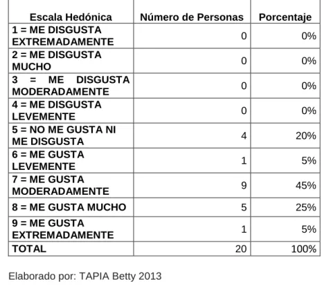 GRÁFICO Nº 2 