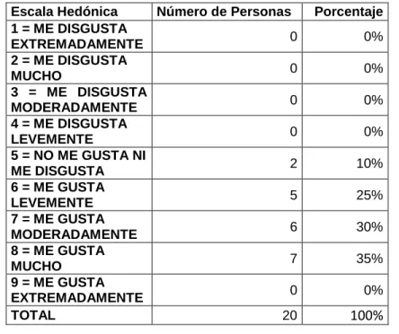 GRÁFICO Nº 3 