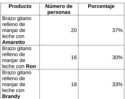 GRÁFICO Nº 4 