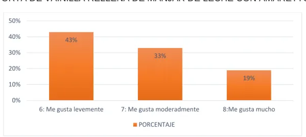 GRÁFICO Nº 5 