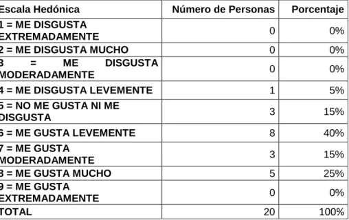 GRÁFICO Nº  6 