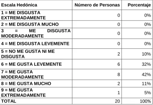 GRÁFICO Nº 7 