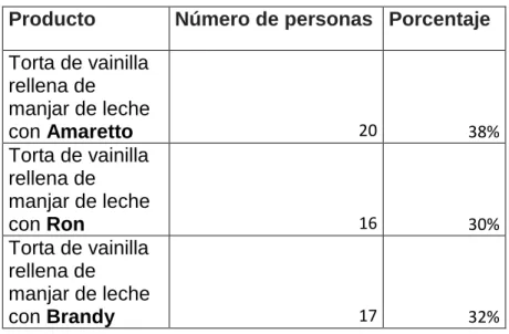 GRÁFICO Nº 8 