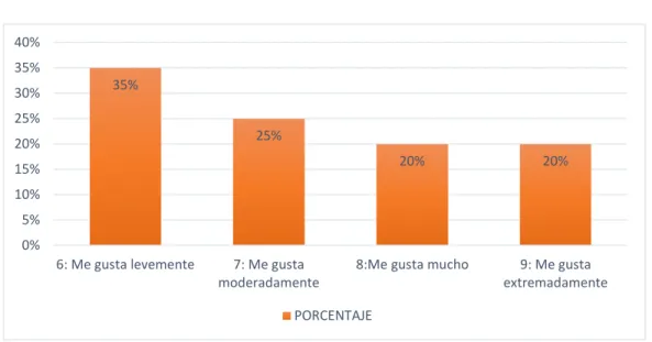 GRÁFICO Nº 9 