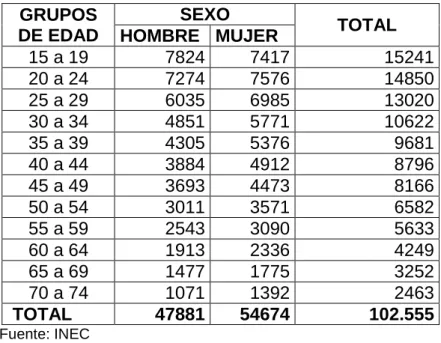 TABLA  Nº 11 POBLACIÓN URBANA DE LA CIUDAD DE RIOBAMBA 