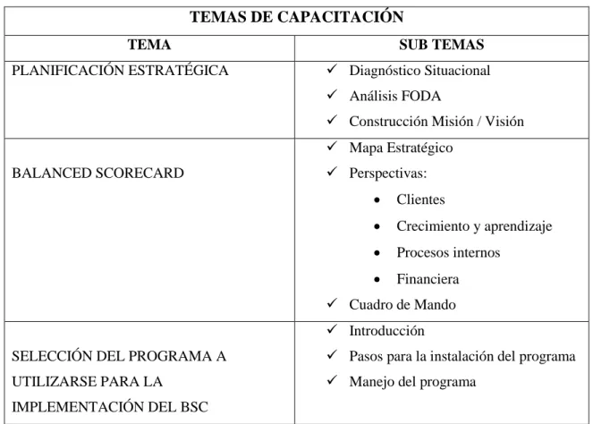 Tabla 5.- Temas de Capacitación acerca del BSC 