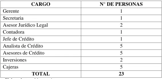Tabla 1: Población COAC Acción y Desarrollo 