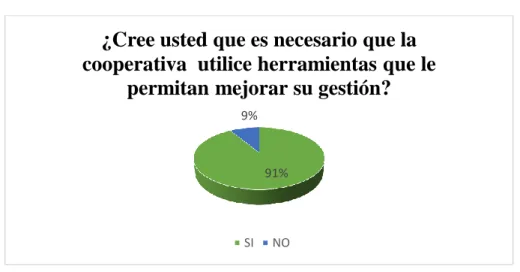 Gráfico 16: Pregunta 4 