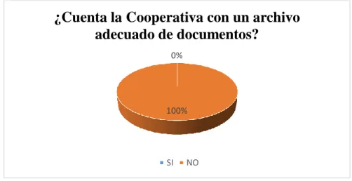 Gráfico 17: Pregunta 5 