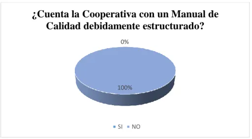 Gráfico 18: Pregunta 6 