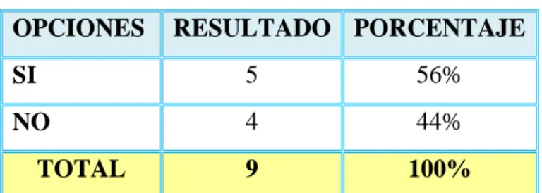 Tabla 3: Misión, visión y objetivos 