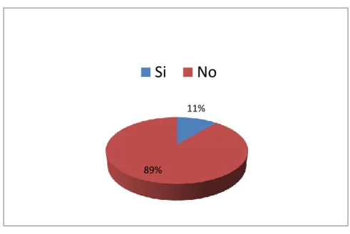 Gráfico 6: Manual de funciones 