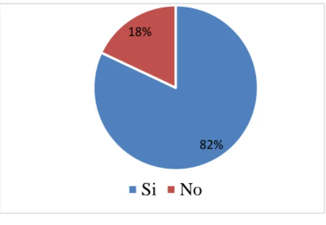 Gráfico 11. Ejecución de actividades acorde a los objetivos institucionales 