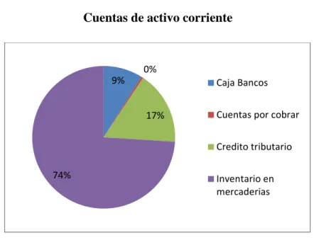 Gráfico No. 1 