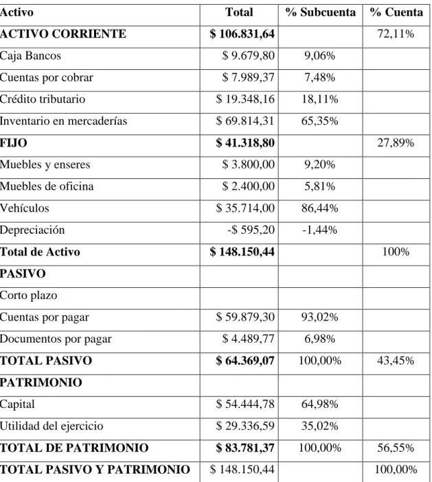 Tabla No. 4 