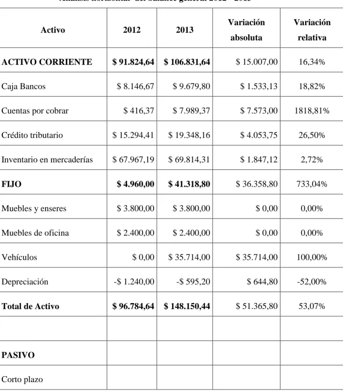 Tabla No. 6 
