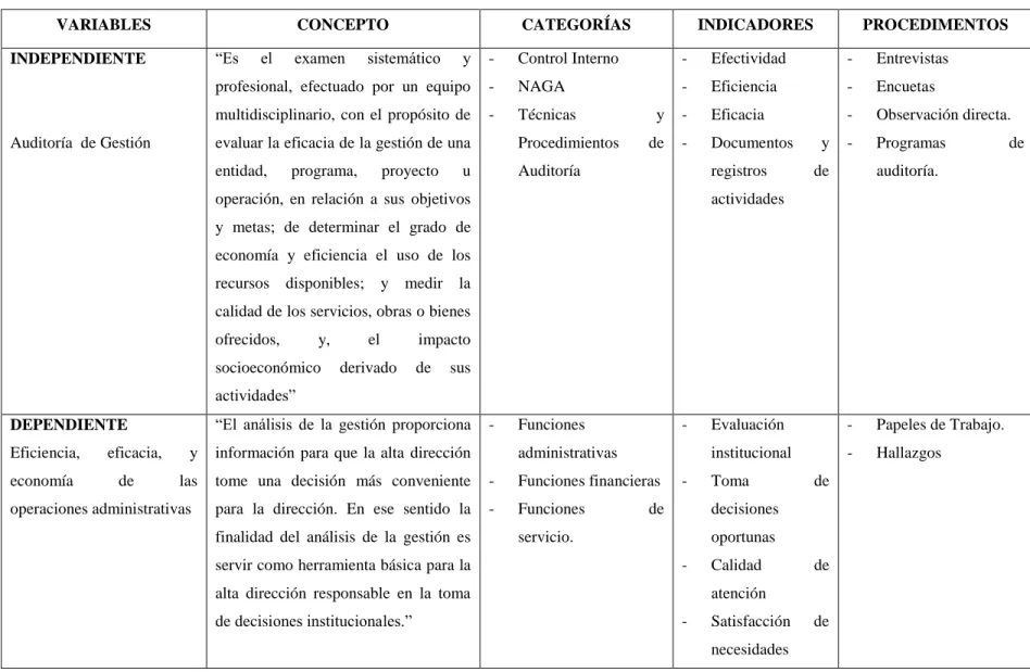 Cuadro  4: Cuadro de Variables 