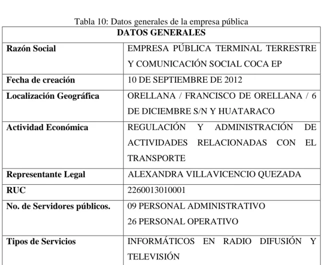 Tabla 10: Datos generales de la empresa pública  DATOS GENERALES 
