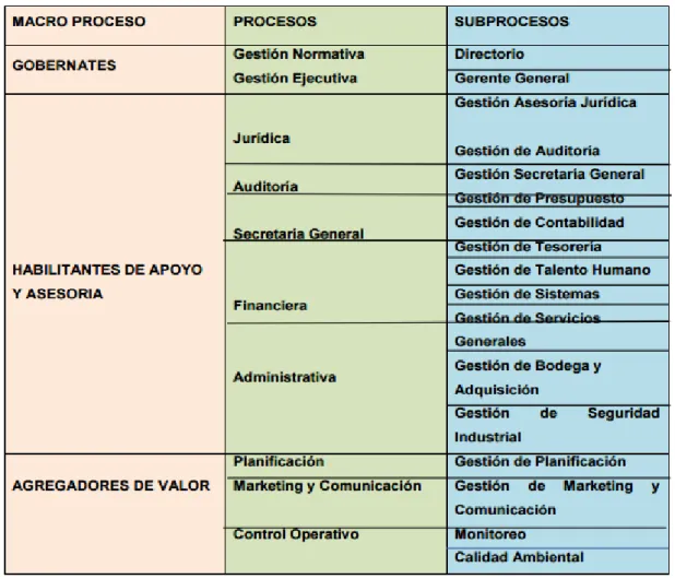 Tabla 11: Estructura Orgánica Básica 