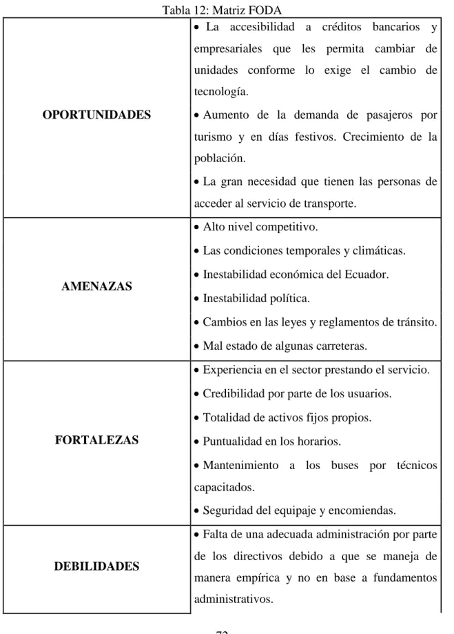 Tabla 12: Matriz FODA 