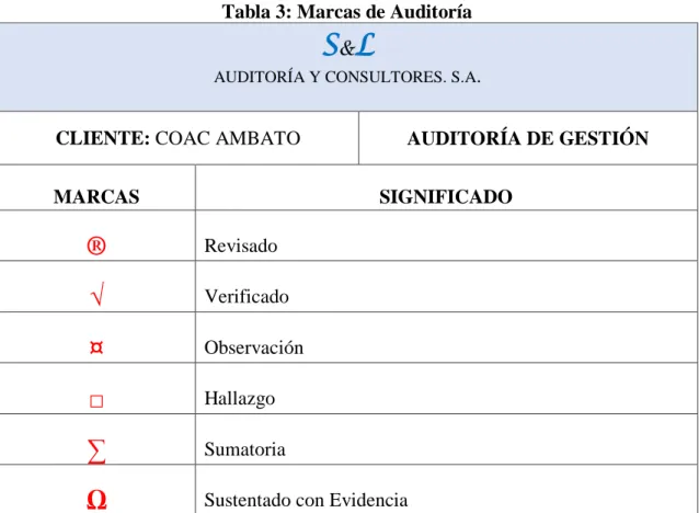 Tabla 3: Marcas de Auditoría 