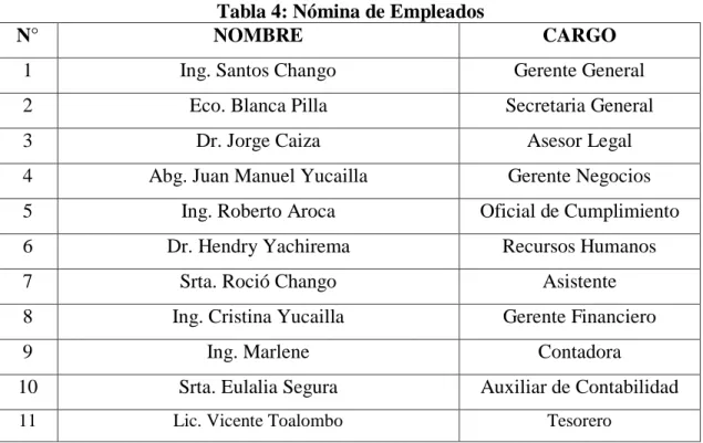 Tabla 4: Nómina de Empleados 