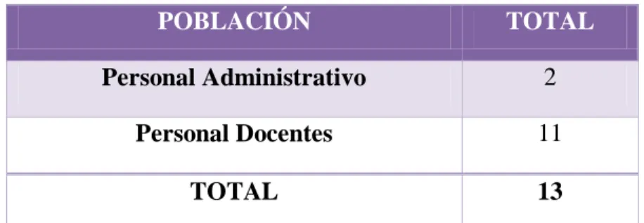 Tabla 2: Datos de la Población 
