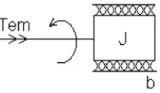 Figura 5: Sistema rotacional.