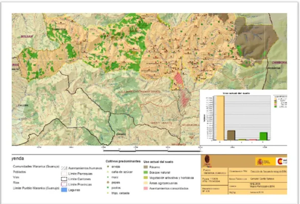 Figura 6-2    Uso del Suelo. 