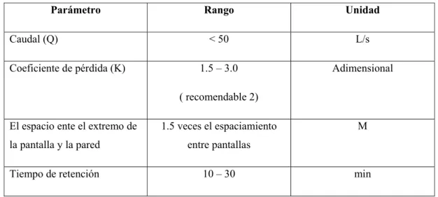 Tabla 5. Criterios de diseño para el floculador de flujo horizontal 