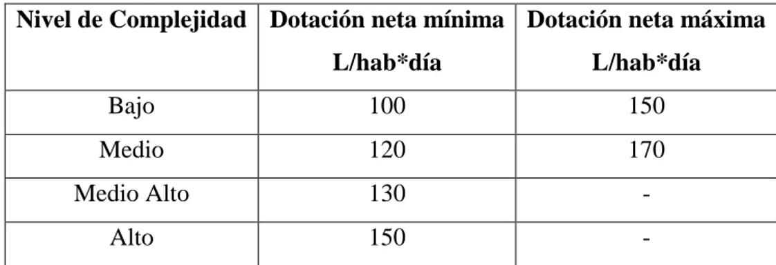 Tabla 1- 6   Dotación neta 