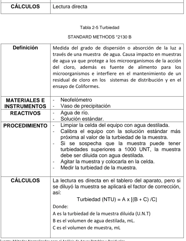 Tabla 2-5 Turbiedad STANDARD METHODS *2130 B 