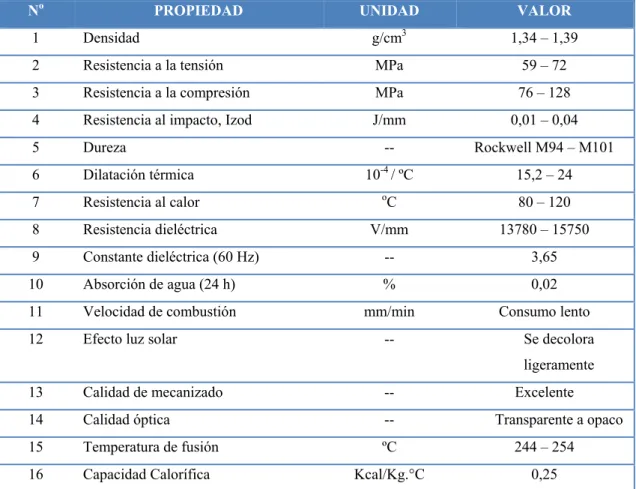 CUADRO 1.2.3-1  DATOS TÉCNICOS DEL PET 